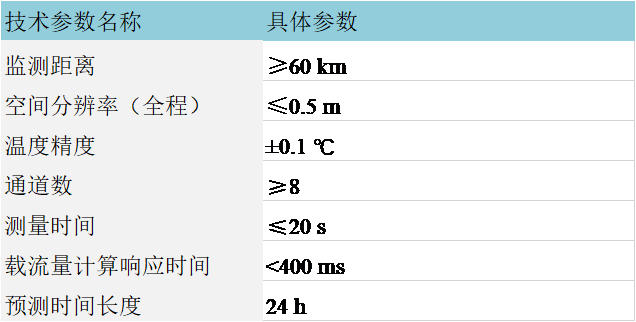 3（3）技术指标-.png
